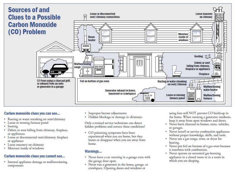 Carbon Monoxide (CO) poisoning safety tips - Vista Fire Department